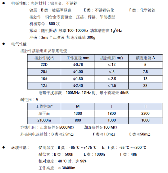 GJB599II 系列性能.png