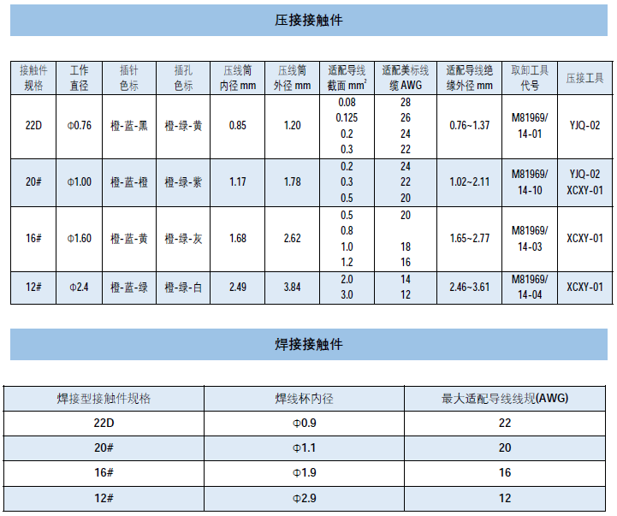 GJB599II 壓焊規(guī)格.png