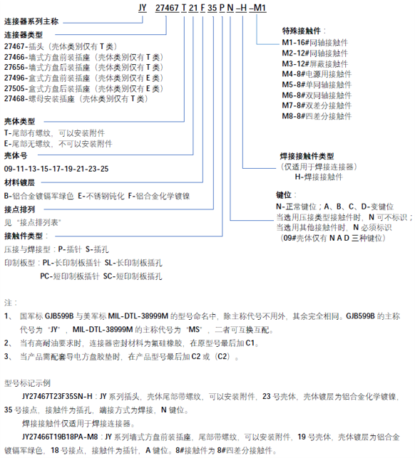 PEAK電子連接器、集成電路以及線束配套