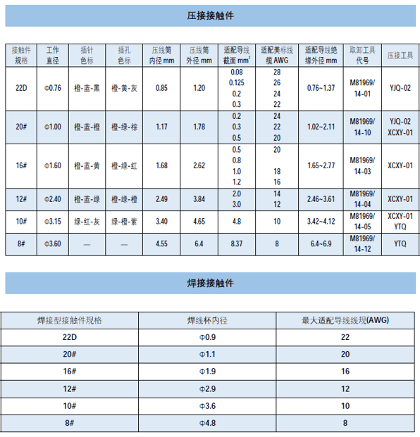 GJB599 I 壓焊規(guī)格.png