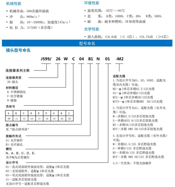 PEAK電子連接器、集成電路以及線束配套