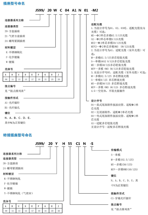 PEAK電子連接器、集成電路以及線束配套