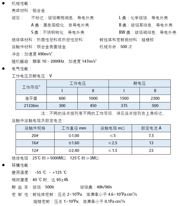 PEAK電子連接器、集成電路以及線束配套