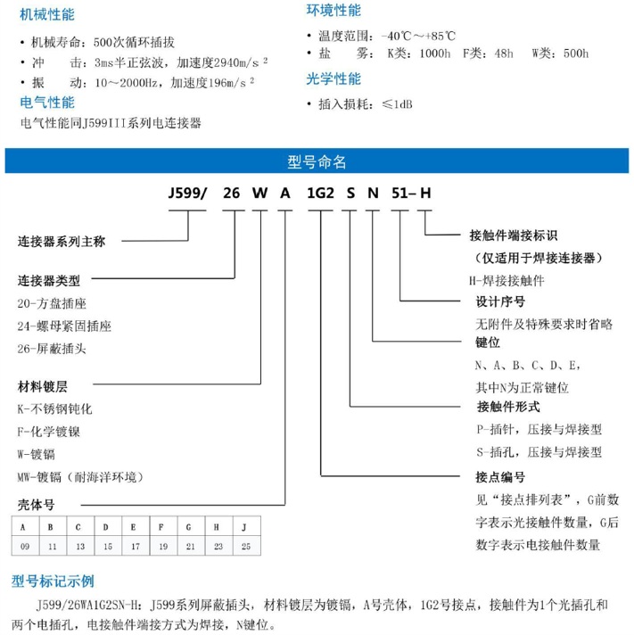 GJB599 III型光電1.png