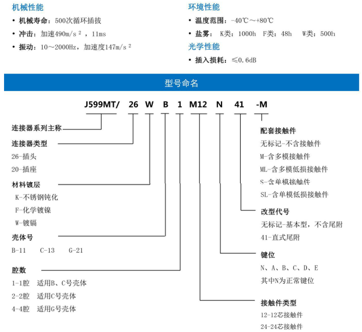 J599 MT光纖連接器1.png