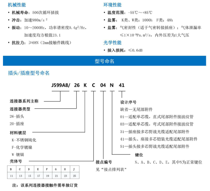 J599 A8 光纖連接器1.png