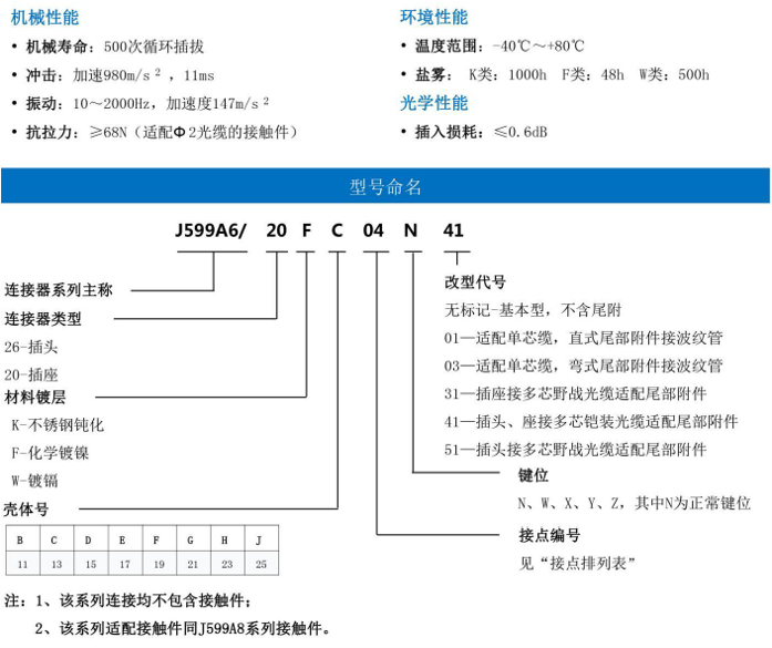 J599 A6 光纖連接器1.png