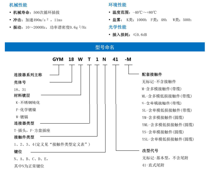 GYM 光纖連接器1.png