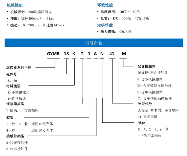 GYMB 光纖連接器1.png