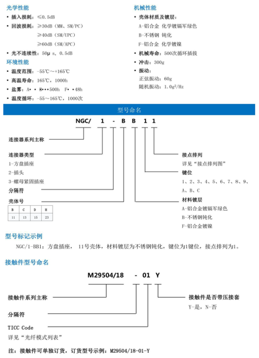 NGC 系列光纖連接器1.png