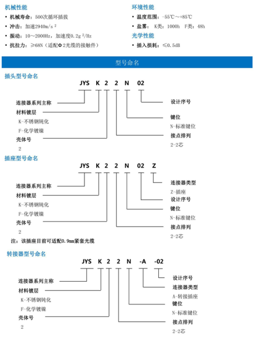 JYS 光纖連接器1.png