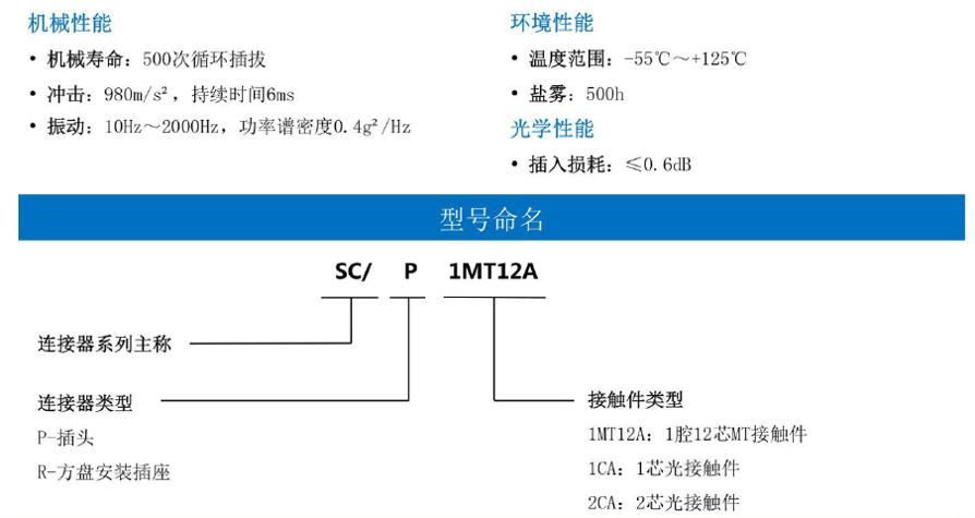 SC 系列自鎖光纖連接器1.png