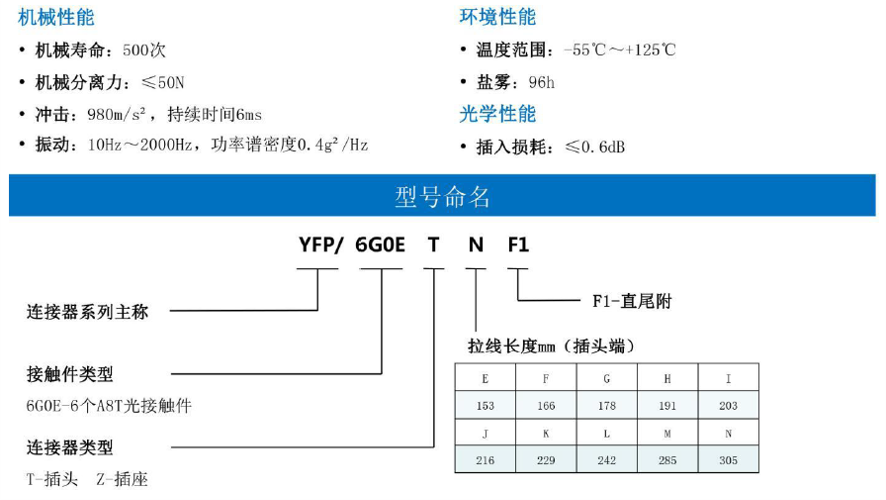 YFP 系列脫落光纖連接器1.png