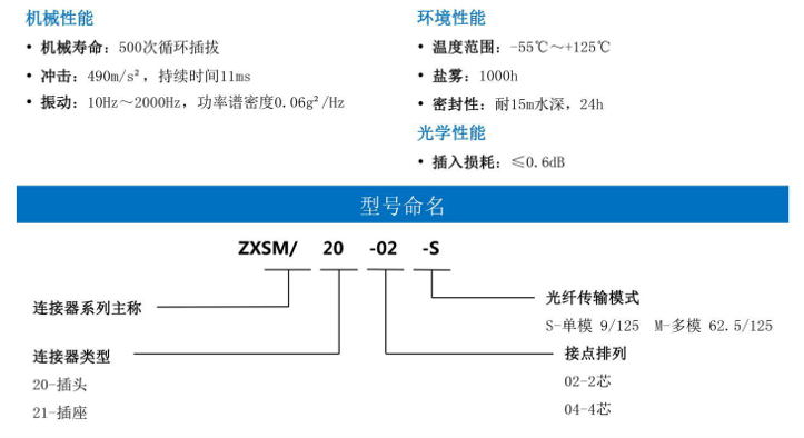 中性水密光纖連接器1.png