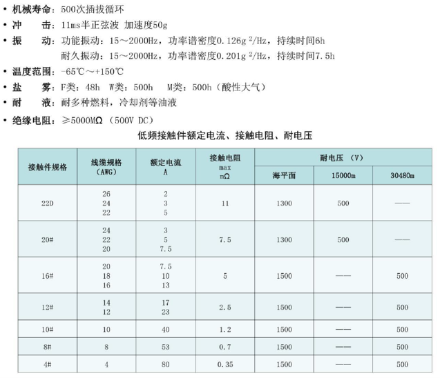 S6 系列連接器1.png