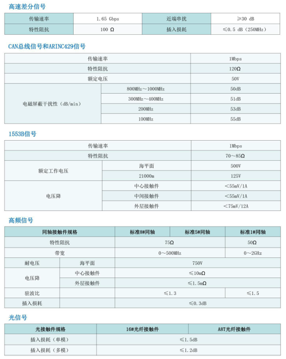 S6 系列連接器2.png