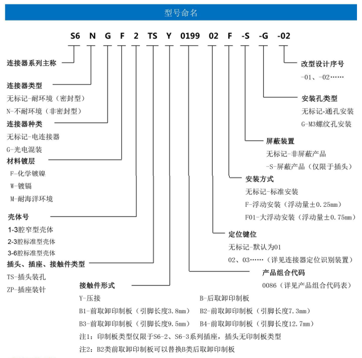 S6 系列連接器3.png