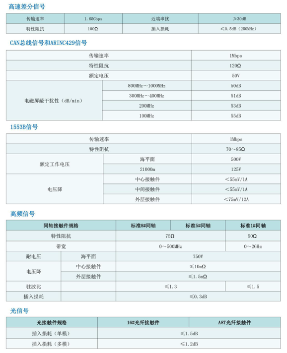 S7 系列連接器2.png