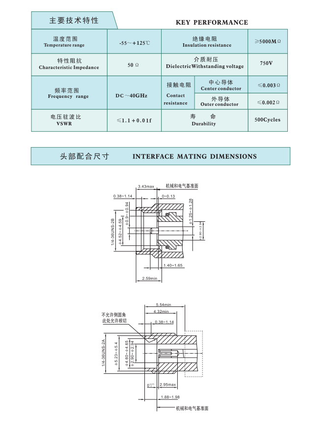 技術(shù)特性.png