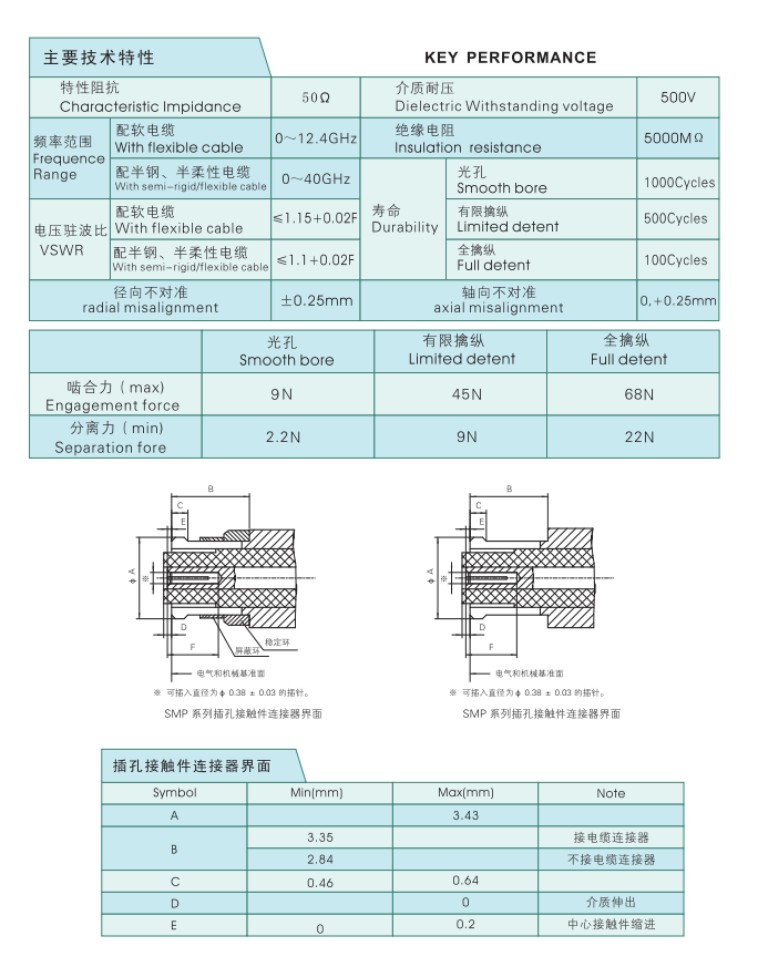 SMP 特性.png