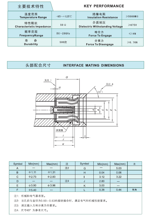 PEAK電子連接器、集成電路以及線束配套